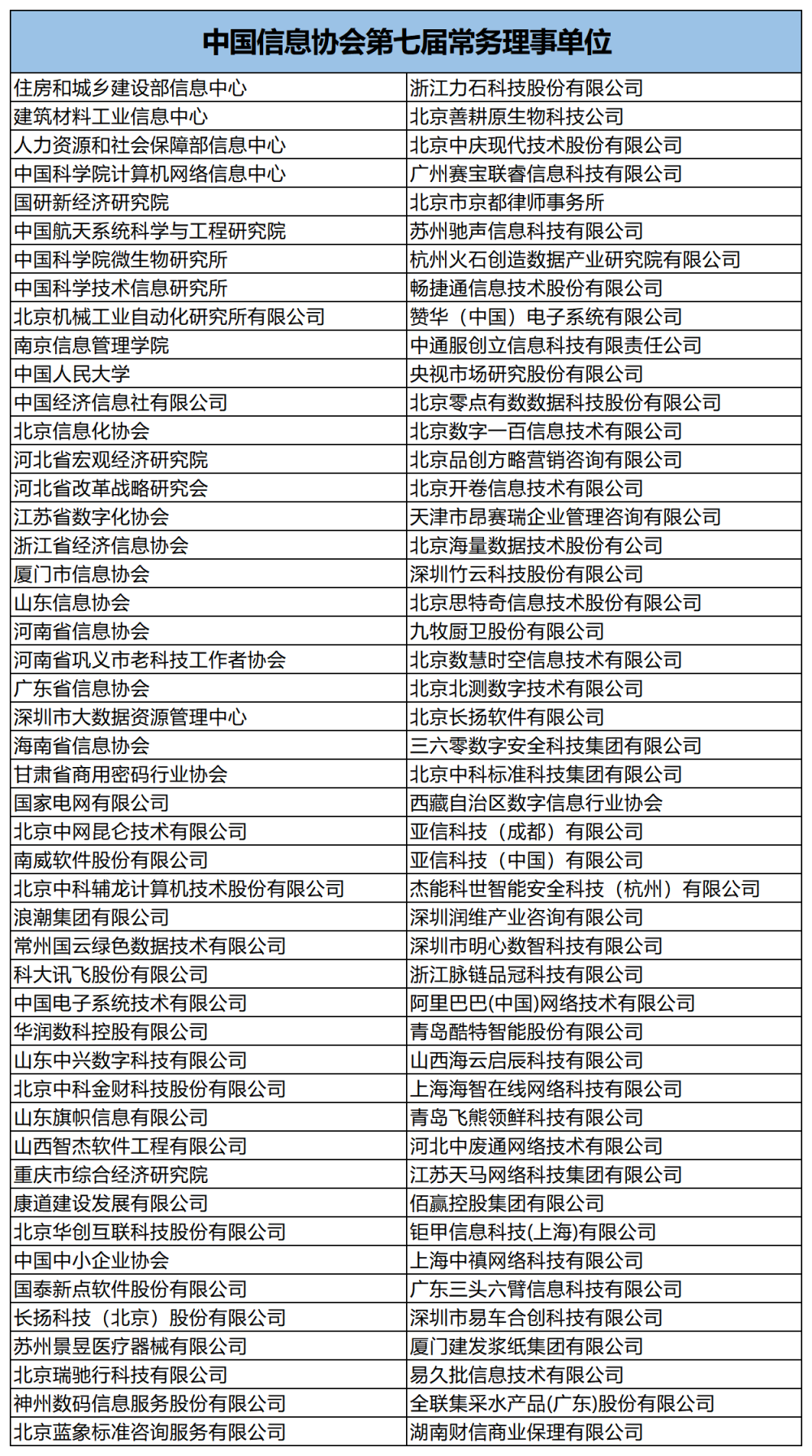 常務(wù)理事單位.png